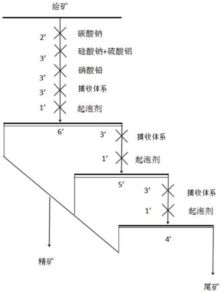 A collection system prepared by w/o/w multiphase emulsion and its preparation method and application