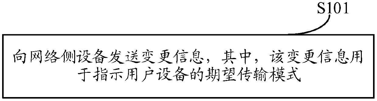 Transmission mode determination method and device