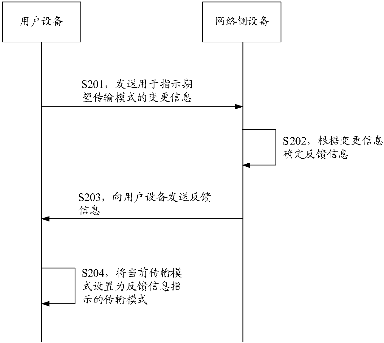 Transmission mode determination method and device