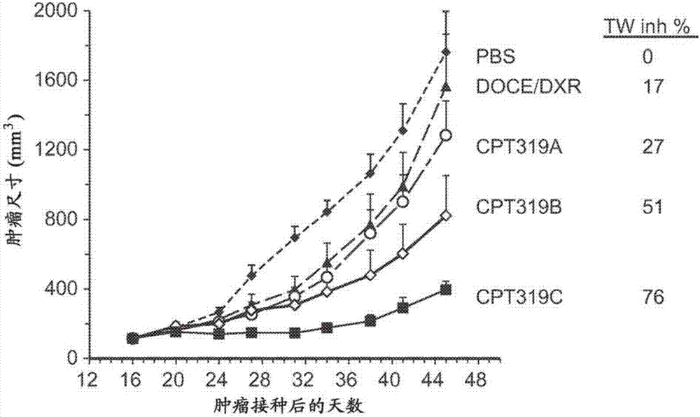 Dual loaded liposomal pharmaceutical formulations