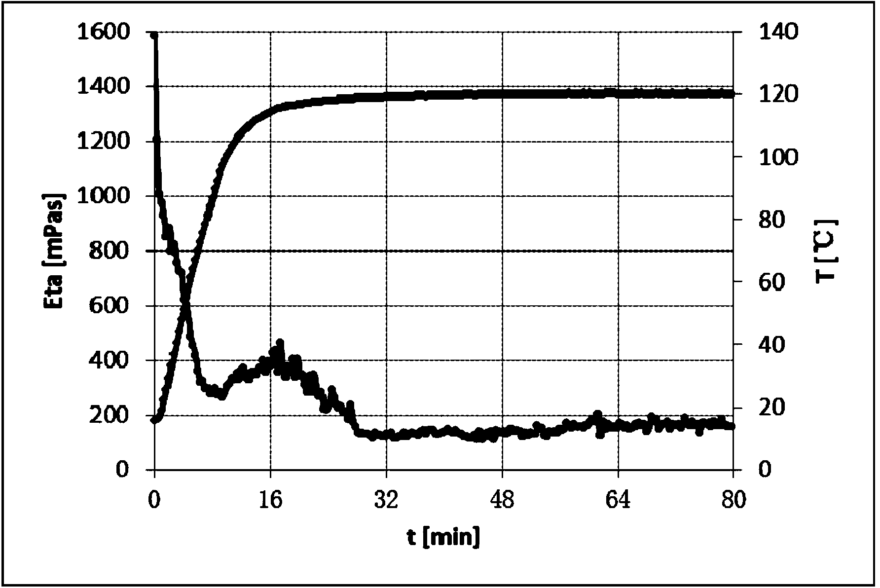 Organic aluminum-zirconium crosslinking agent and preparation method thereof, and low-molecular polymer fracturing fluid