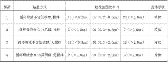 Preparation method of high-purity boric acid