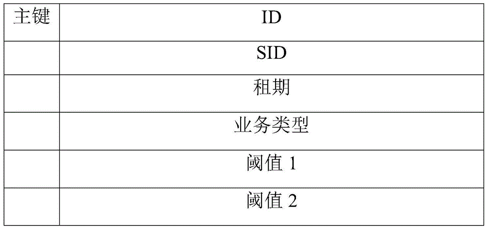 Recovery method and system of nuclear power service system virtual server resources