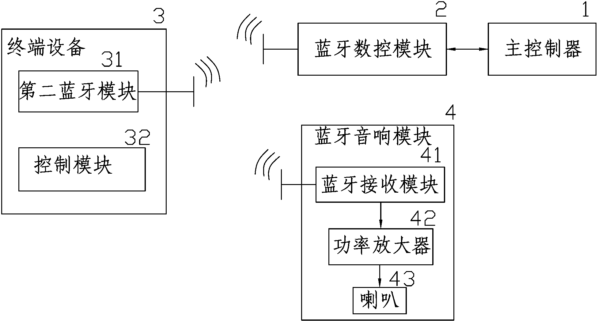 Control system and control method for intelligent bluetooth toilet