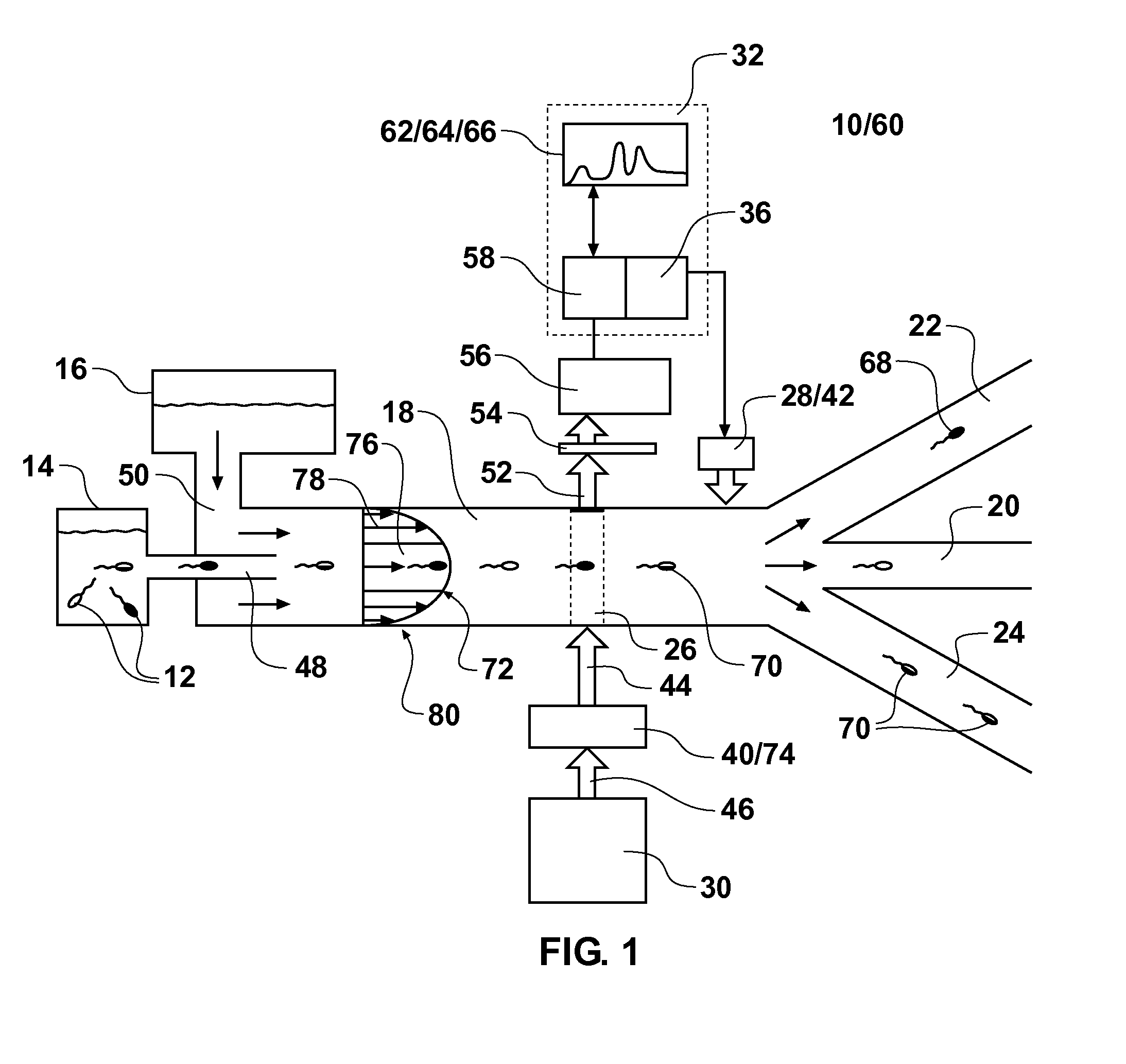 Device for high throughput sperm sorting