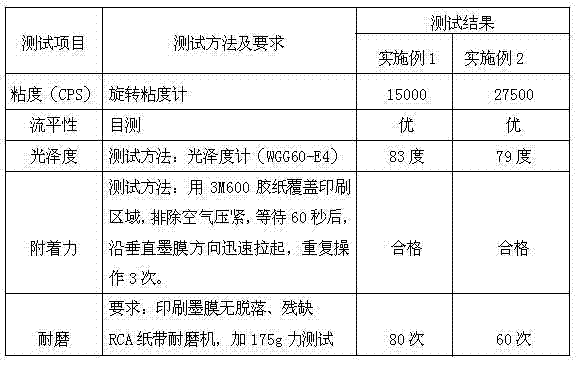 Curing-agent-free treatment-free silk-screen printing ink for thermoplastic polyurethane material