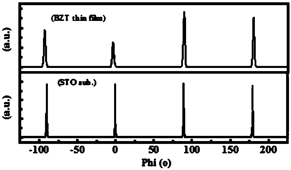 High-reliability BZT lead-free epitaxial single-crystal energy storage thin film and preparation method thereof