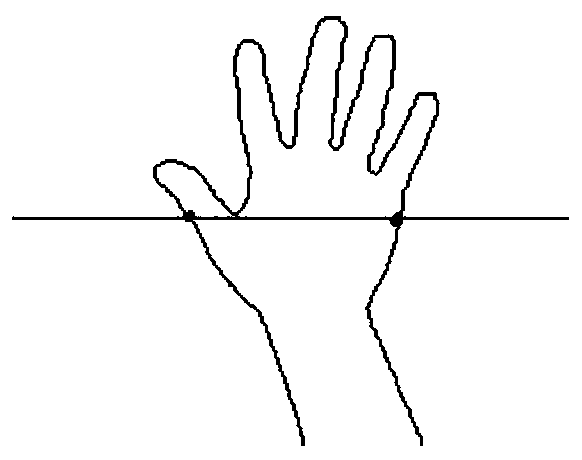 A fingertip detection method based on least square curve fitting