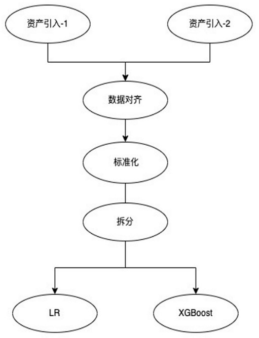 Federal learning algorithm component priority scheduling implementation method and device and storage medium