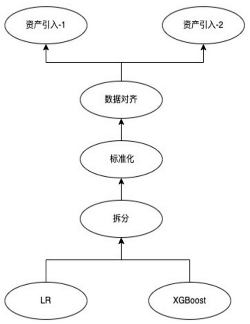 Federal learning algorithm component priority scheduling implementation method and device and storage medium