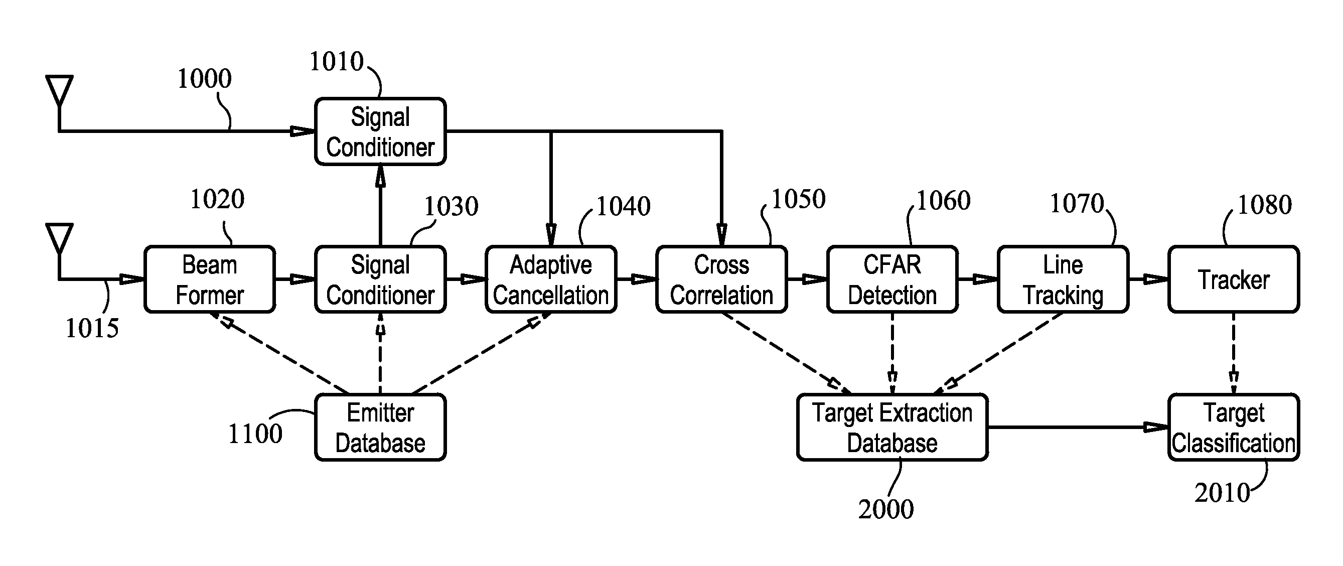 Enhanced Passive Coherent Location Techniques to Track and Identify UAVs, UCAVs, MAVs, and Other Objects