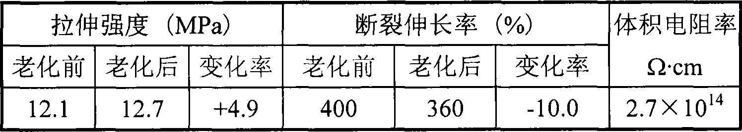 Ultraviolet light crosslinked EPT rubber cable insulation material and preparation thereof