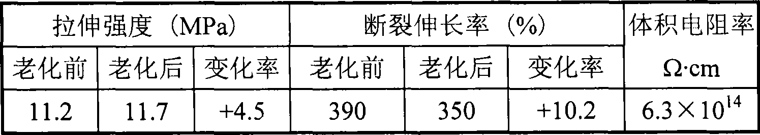 Ultraviolet light crosslinked EPT rubber cable insulation material and preparation thereof