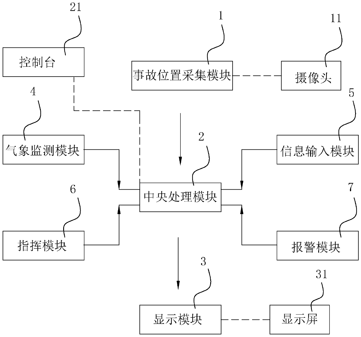 Chemical industrial park accident influence range pre-estimating system