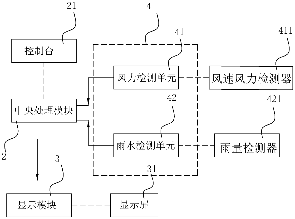 Chemical industrial park accident influence range pre-estimating system