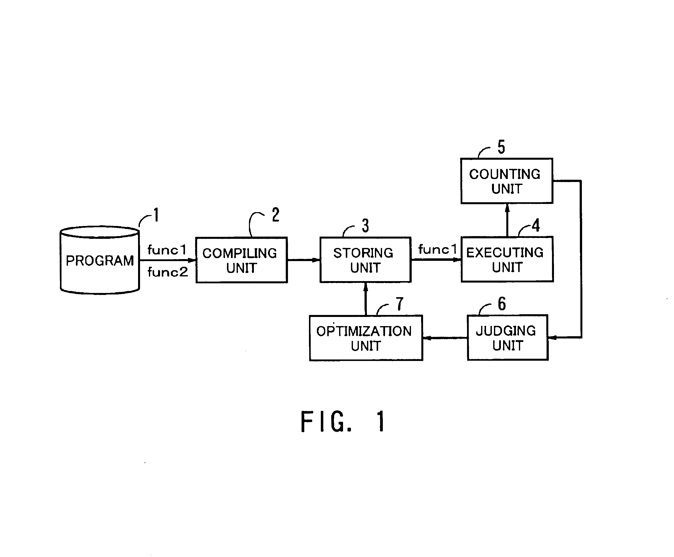 Process and apparatus for optimizing program written in interpretive language for each callable program part based on frequency of executions