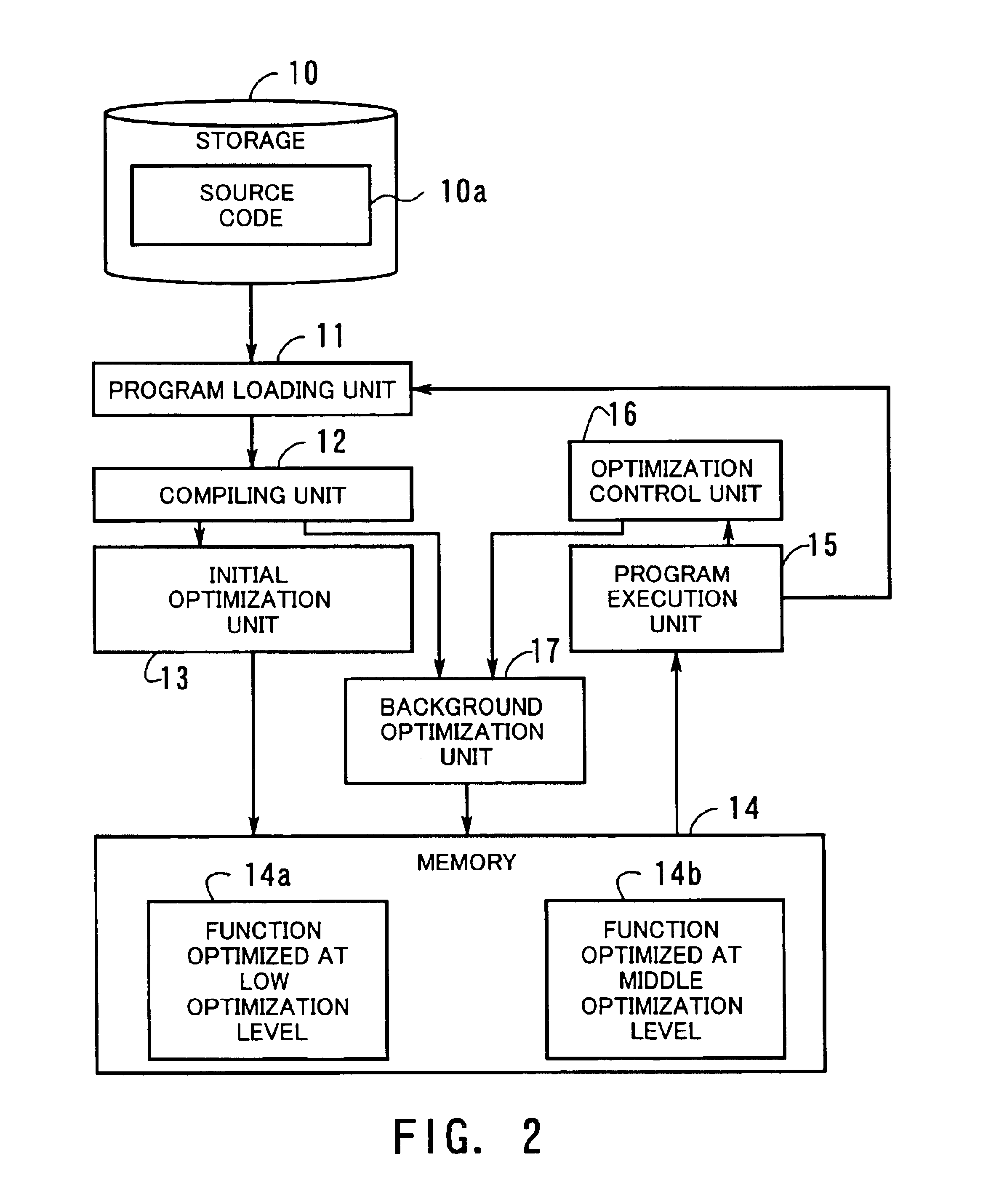 Process and apparatus for optimizing program written in interpretive language for each callable program part based on frequency of executions