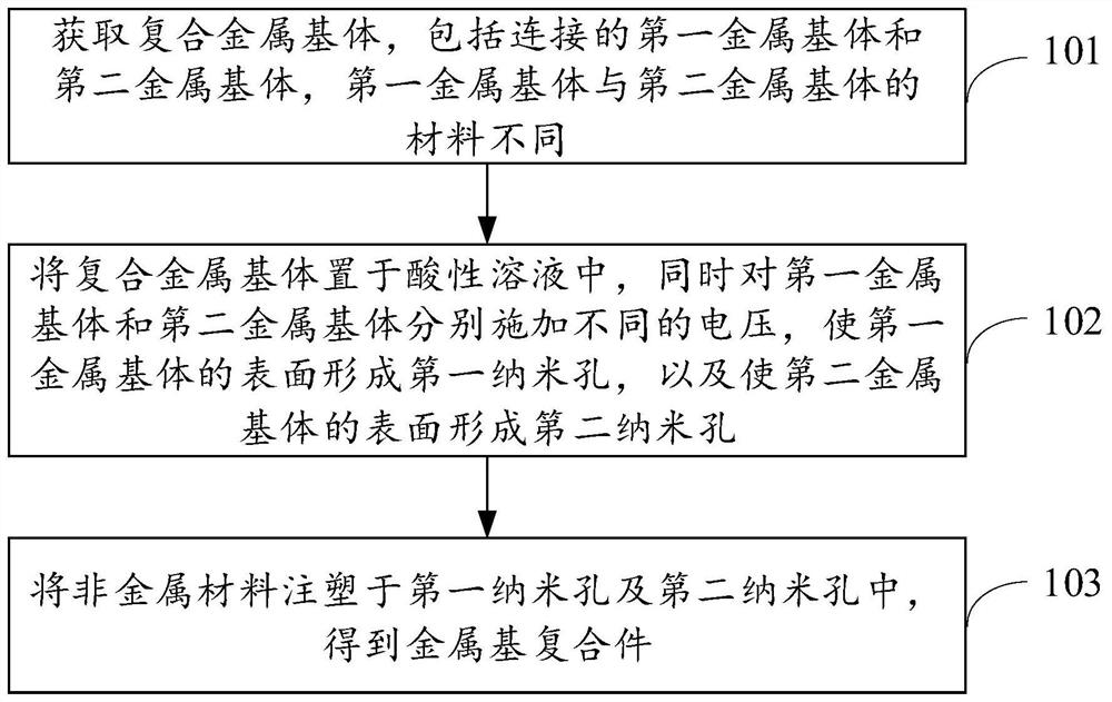 Metal-based composite part, manufacturing method thereof and terminal shell