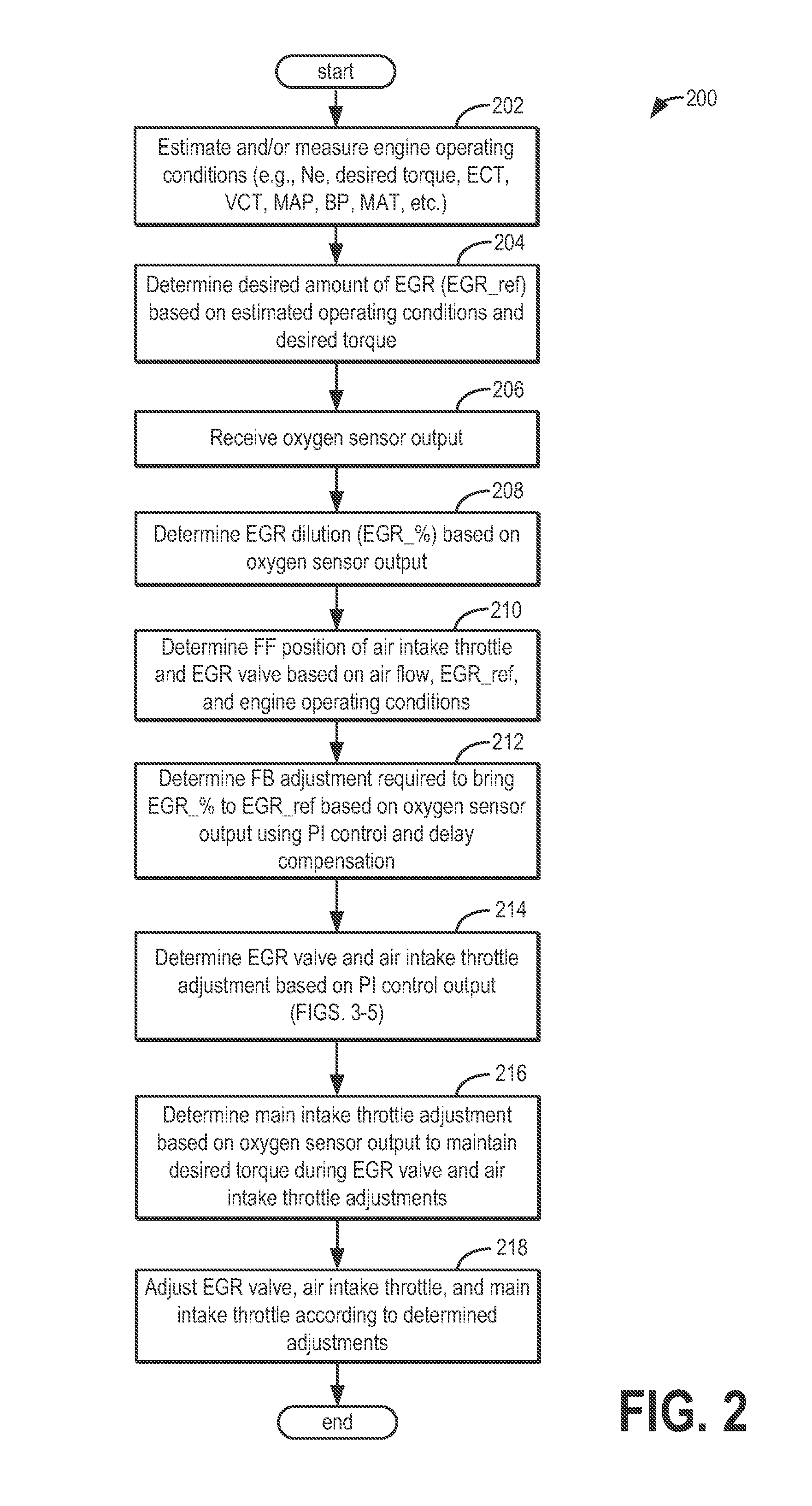 Method and system for exhaust gas recirculation control