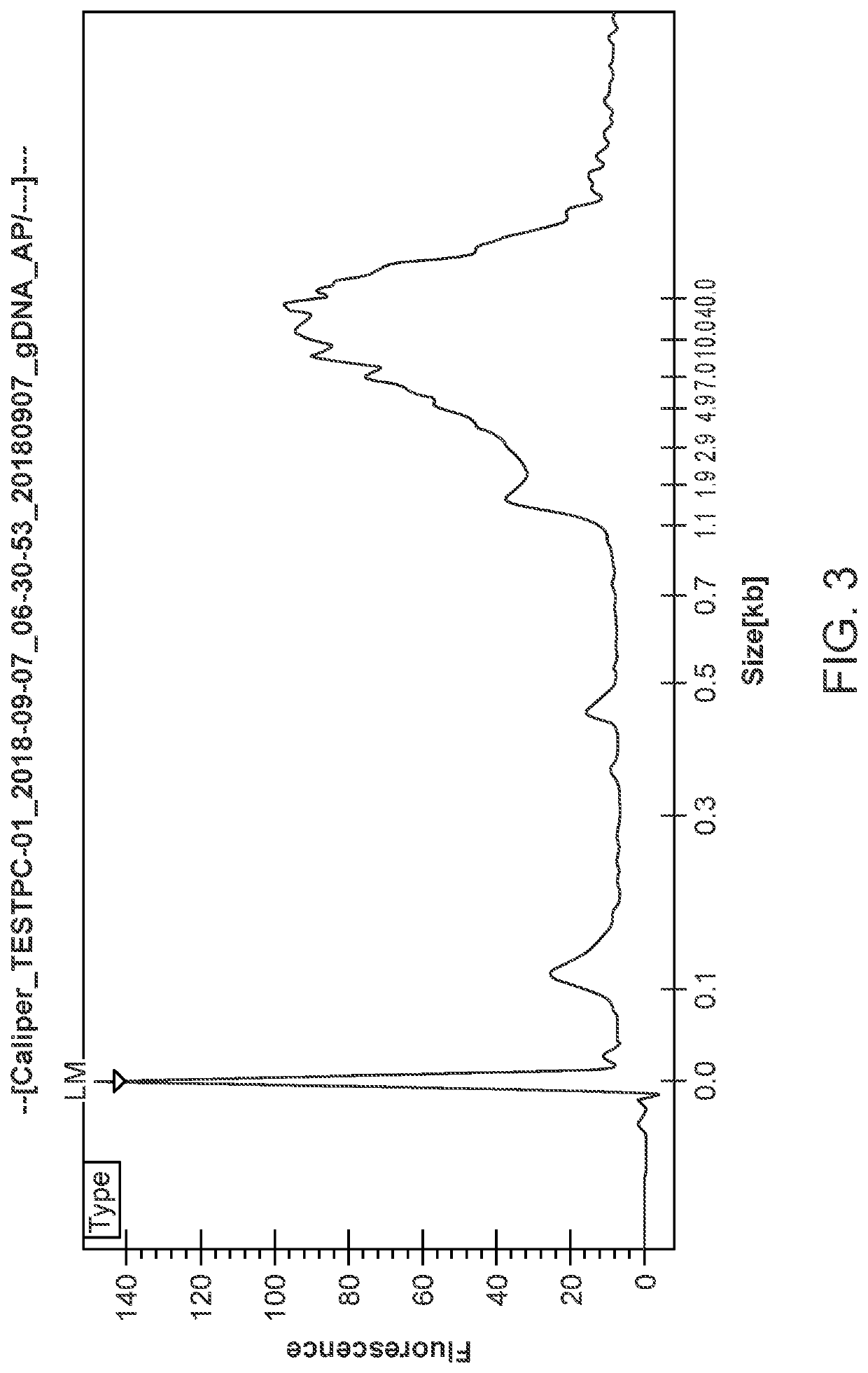 Methods and uses of introducing mutations into genetic material for genome assembly