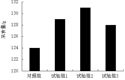 Functional flavoring agent for feed and preparation method of functional flavoring agent