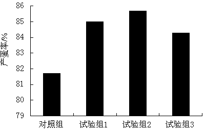 Functional flavoring agent for feed and preparation method of functional flavoring agent