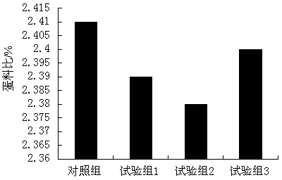 Functional flavoring agent for feed and preparation method of functional flavoring agent