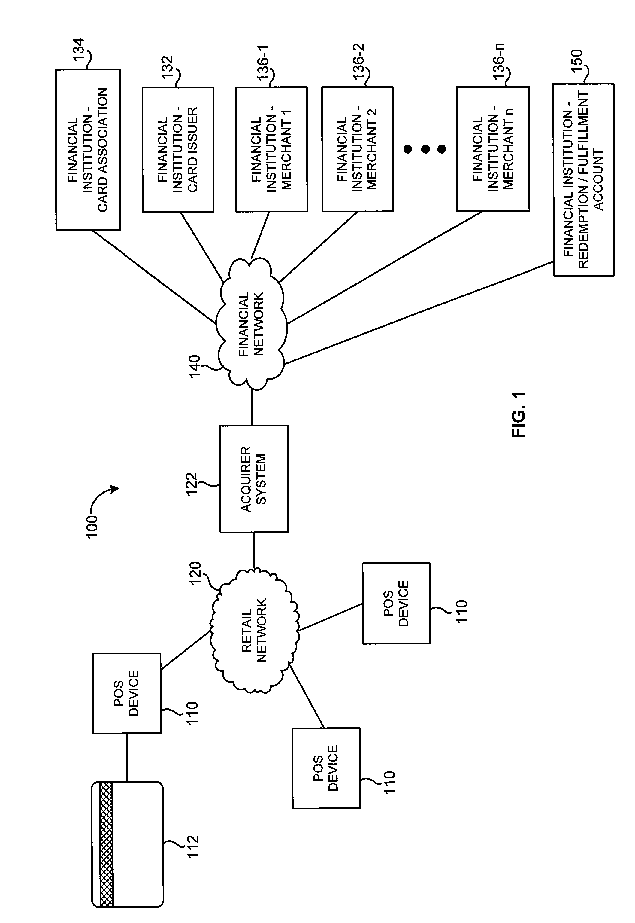 Loyalty reward settlement system and method