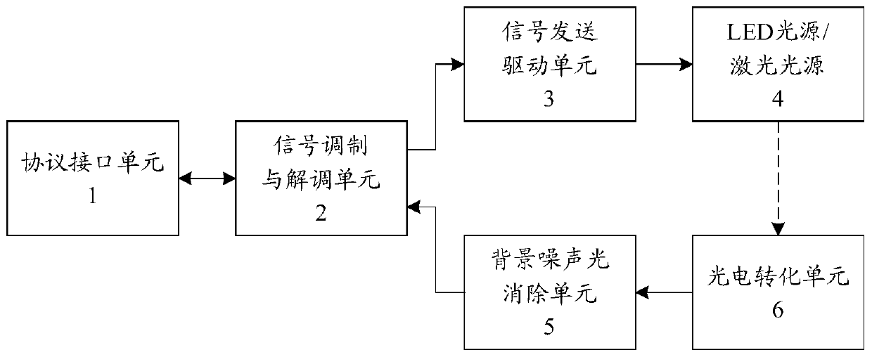 Visible light data receiving and transmitting terminal