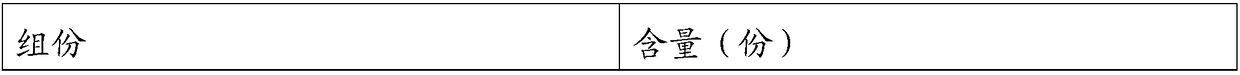 Composition for repairing striae gravidarum, repairing cream, preparation method and repairing system