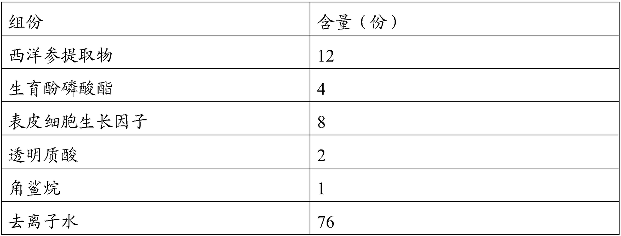 Composition for repairing striae gravidarum, repairing cream, preparation method and repairing system