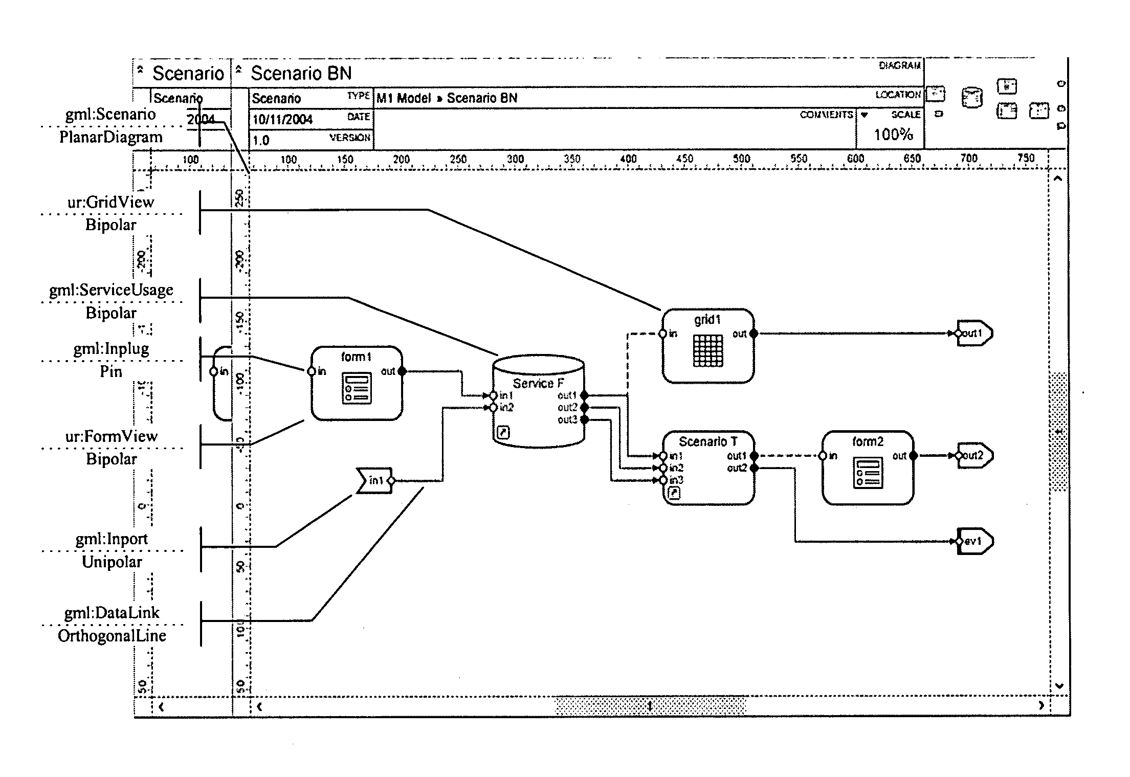 Declarative specification of model visualizations