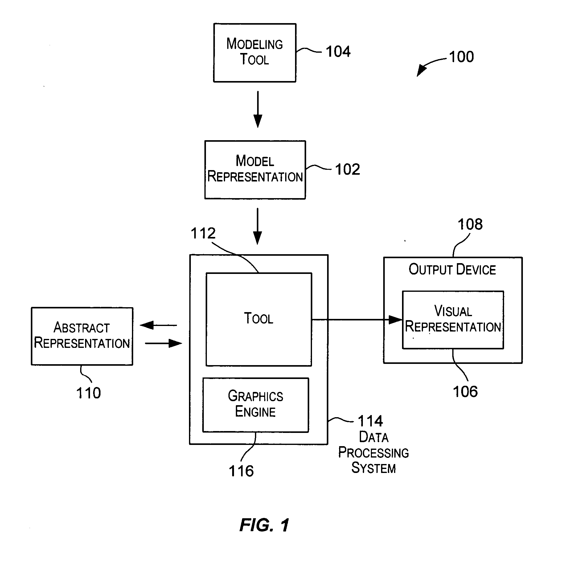 Declarative specification of model visualizations