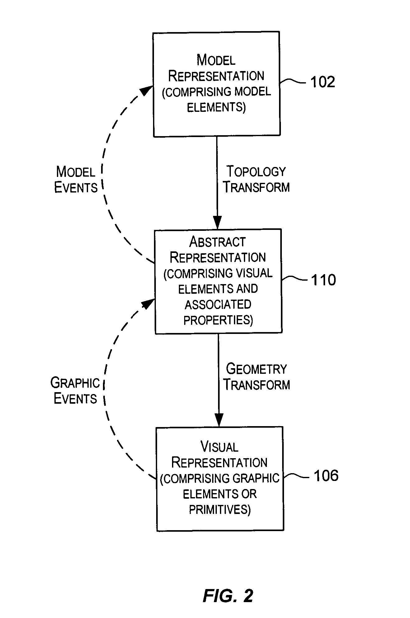 Declarative specification of model visualizations