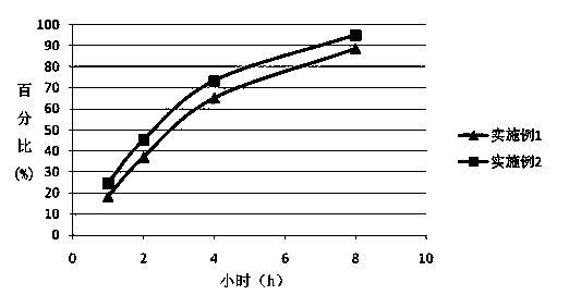 Duloxetine hydrochloride medicament composition, enteric sustained release preparation and preparation method thereof