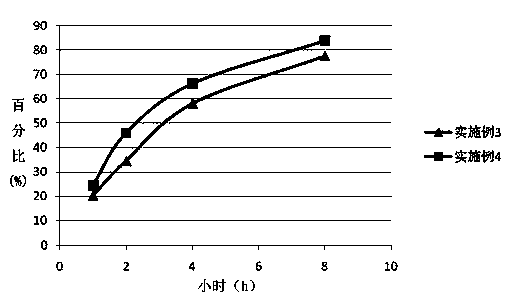 Duloxetine hydrochloride medicament composition, enteric sustained release preparation and preparation method thereof