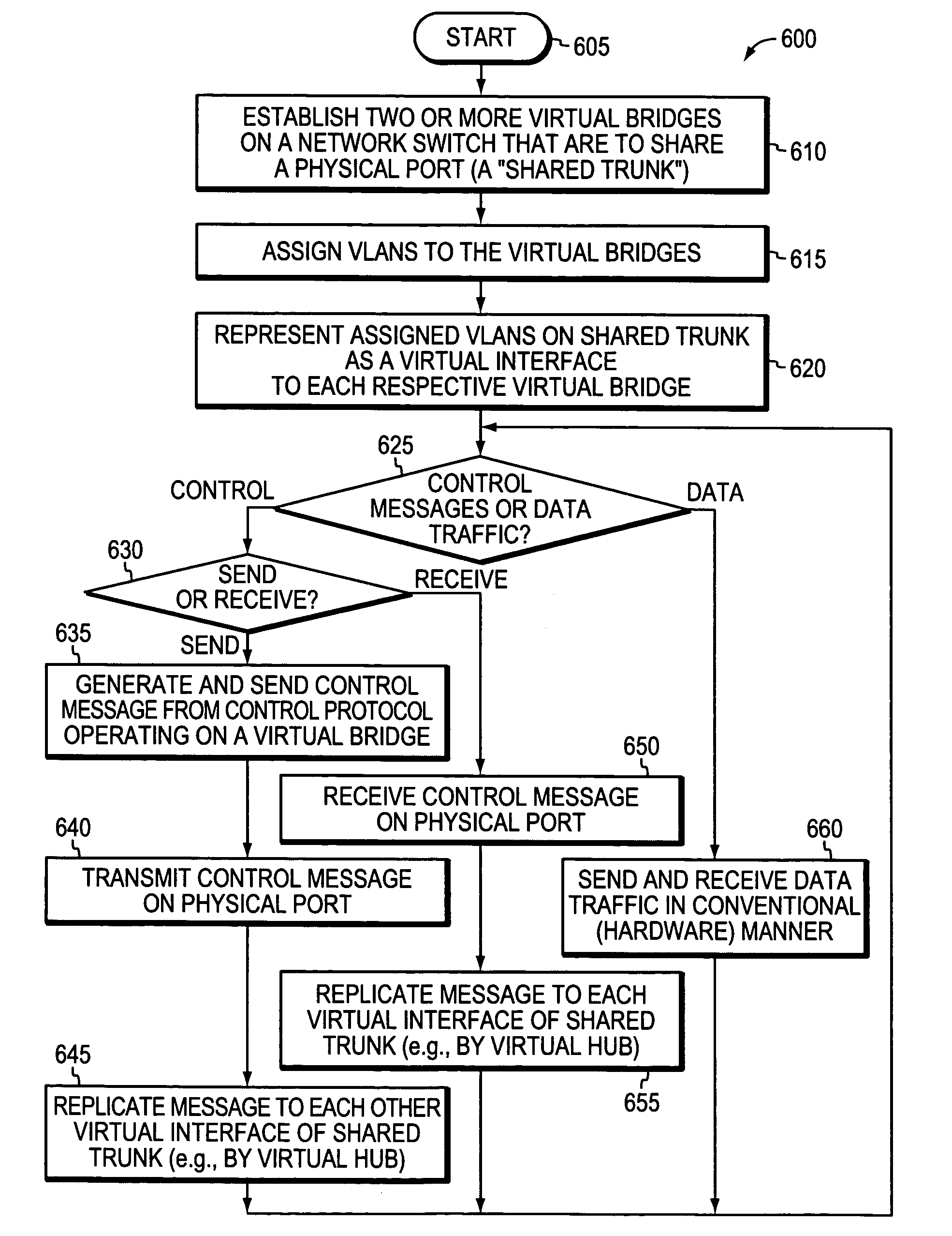 Technique for sharing a physical port among a plurality of virtual bridges on a switch in a computer network