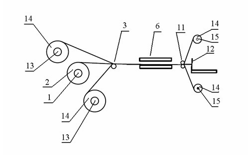 Composite-bag-surface-scratch-prevention bag making method and system