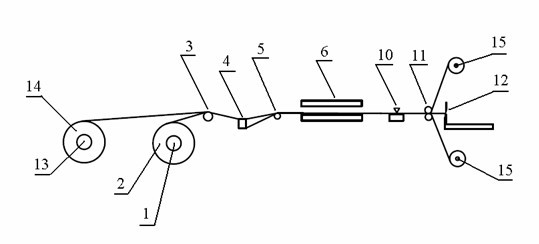 Composite-bag-surface-scratch-prevention bag making method and system