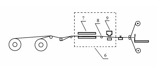 Composite-bag-surface-scratch-prevention bag making method and system