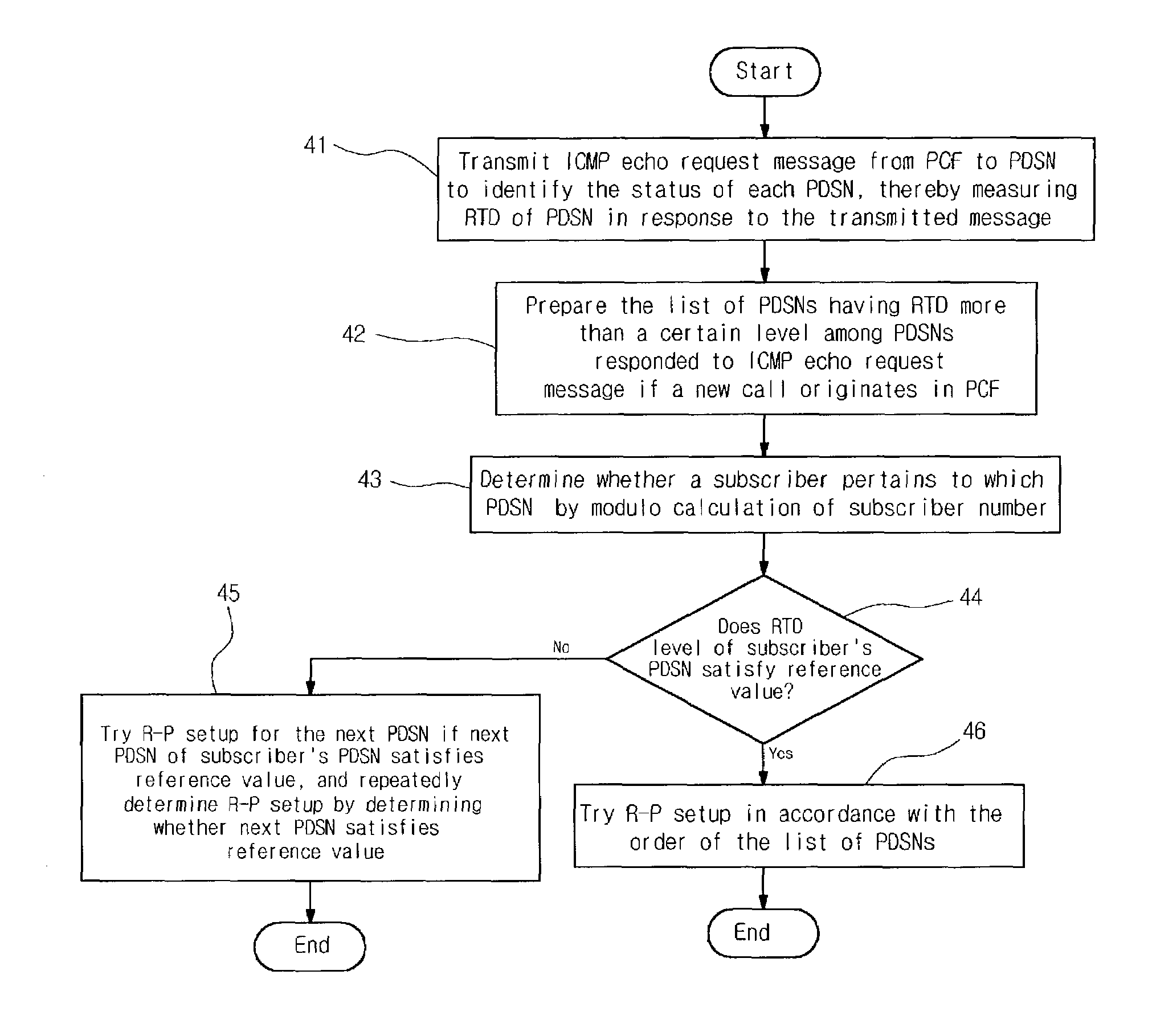 Method for setting a R-P link in mobile communication system