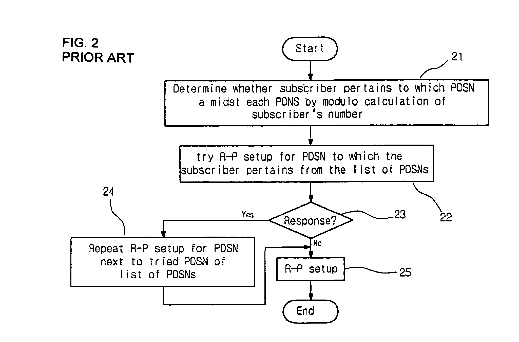 Method for setting a R-P link in mobile communication system