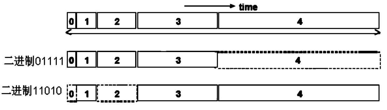 System and method for realizing ultra-high-frame-rate gray level display of DMDs