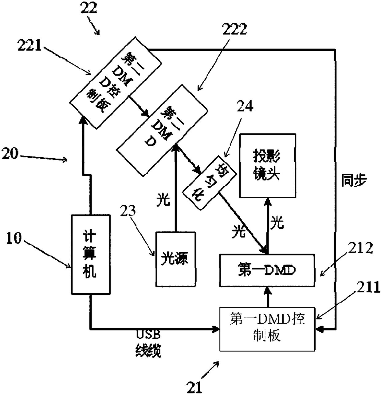 System and method for realizing ultra-high-frame-rate gray level display of DMDs