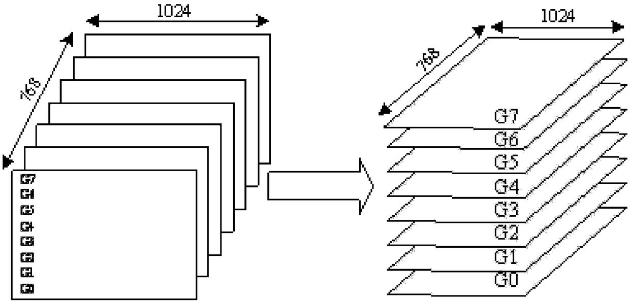 System and method for realizing ultra-high-frame-rate gray level display of DMDs