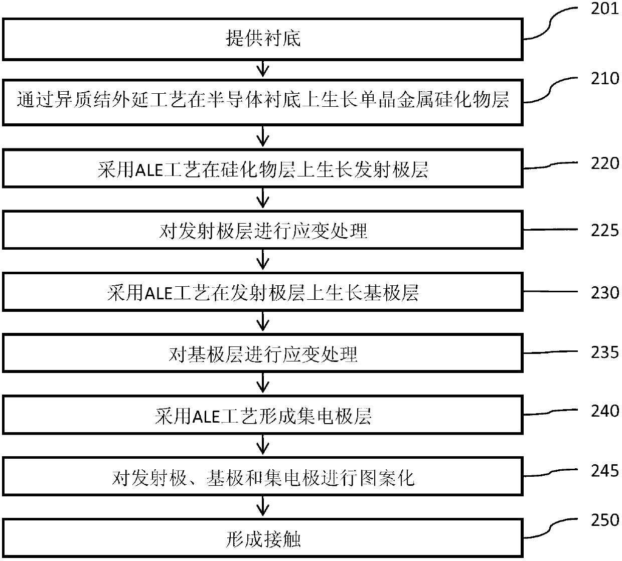 Transistor and manufacturing method thereof