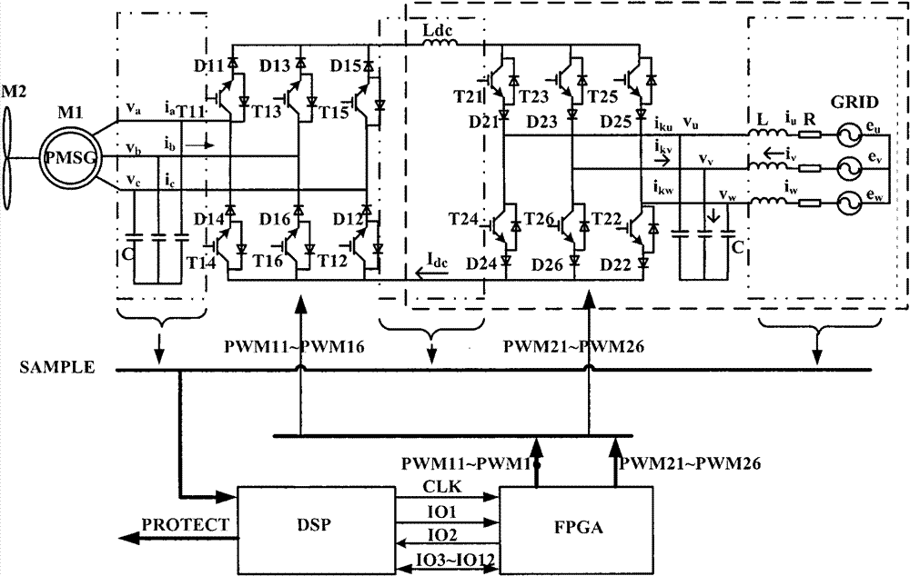 Direct driving wind power generation system based on double SVPWM current mode convertor and control method thereof