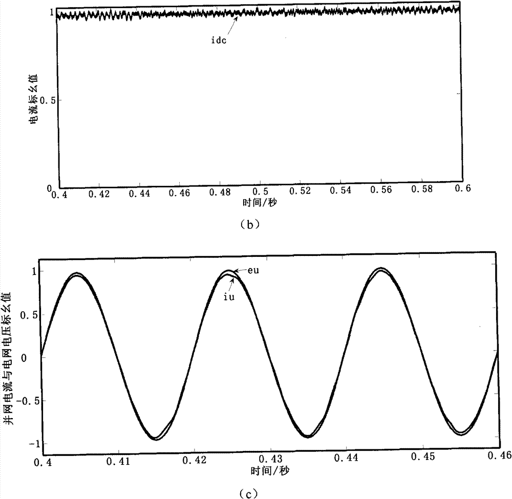 Direct driving wind power generation system based on double SVPWM current mode convertor and control method thereof