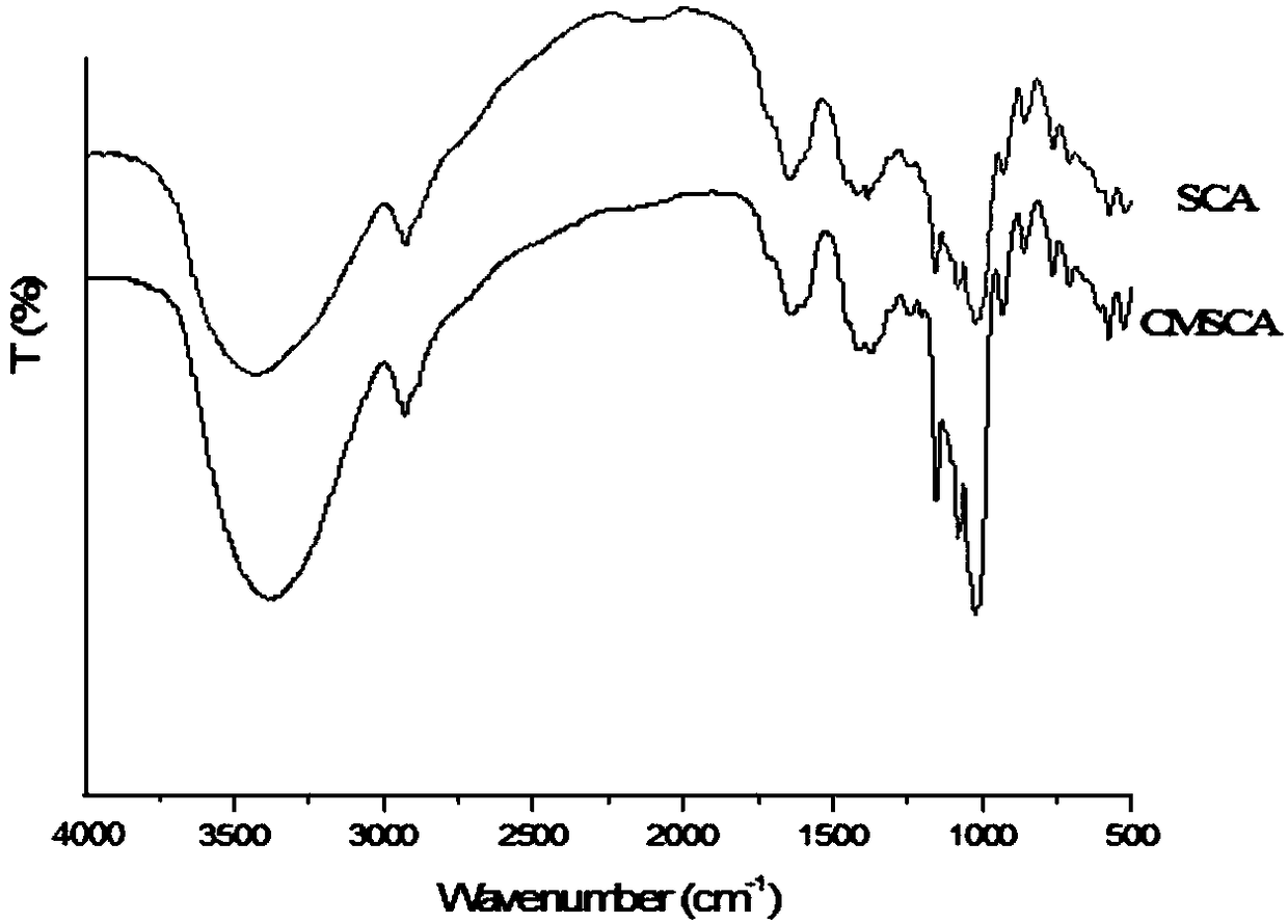 Preparation method and application of modified short-straight-chain starch