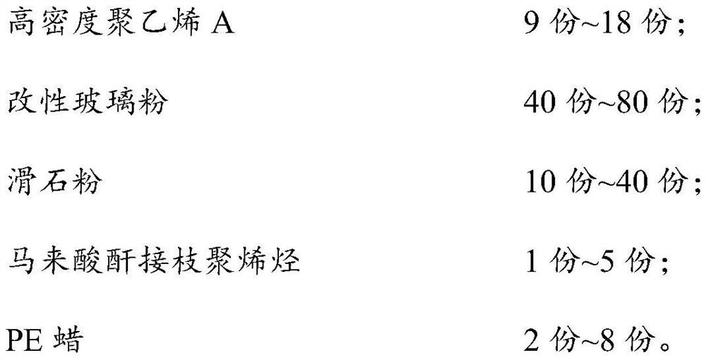 Corrugated pipe filling master batch as well as preparation method and application thereof